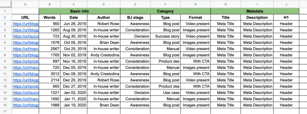 content inventory example